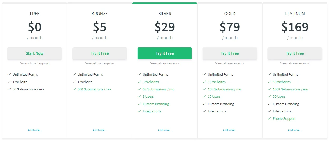 Kwes pricing